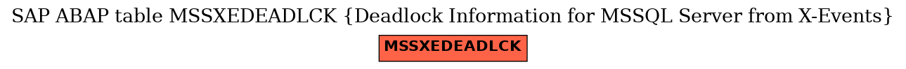 E-R Diagram for table MSSXEDEADLCK (Deadlock Information for MSSQL Server from X-Events)