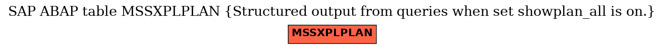 E-R Diagram for table MSSXPLPLAN (Structured output from queries when set showplan_all is on.)