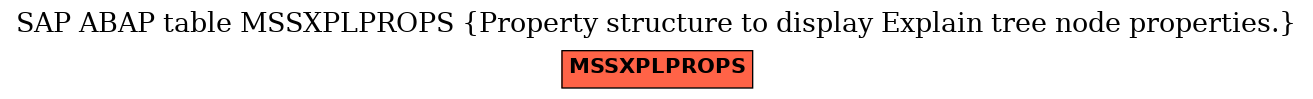 E-R Diagram for table MSSXPLPROPS (Property structure to display Explain tree node properties.)