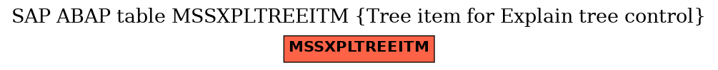 E-R Diagram for table MSSXPLTREEITM (Tree item for Explain tree control)