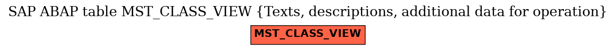 E-R Diagram for table MST_CLASS_VIEW (Texts, descriptions, additional data for operation)