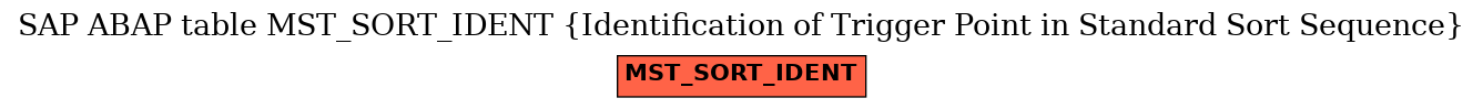 E-R Diagram for table MST_SORT_IDENT (Identification of Trigger Point in Standard Sort Sequence)