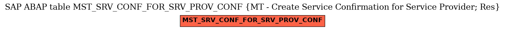 E-R Diagram for table MST_SRV_CONF_FOR_SRV_PROV_CONF (MT - Create Service Confirmation for Service Provider; Res)