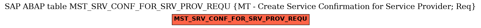 E-R Diagram for table MST_SRV_CONF_FOR_SRV_PROV_REQU (MT - Create Service Confirmation for Service Provider; Req)