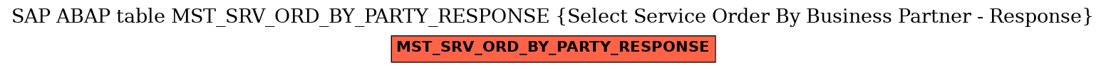 E-R Diagram for table MST_SRV_ORD_BY_PARTY_RESPONSE (Select Service Order By Business Partner - Response)