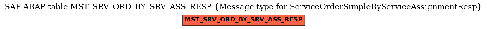 E-R Diagram for table MST_SRV_ORD_BY_SRV_ASS_RESP (Message type for ServiceOrderSimpleByServiceAssignmentResp)