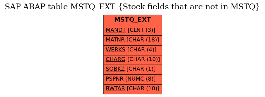 E-R Diagram for table MSTQ_EXT (Stock fields that are not in MSTQ)