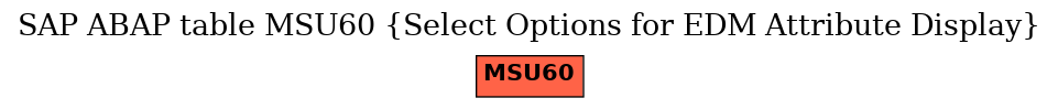 E-R Diagram for table MSU60 (Select Options for EDM Attribute Display)