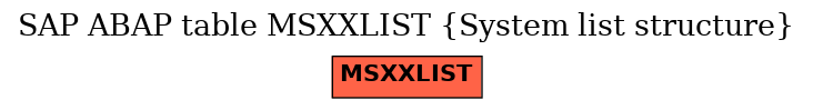 E-R Diagram for table MSXXLIST (System list structure)