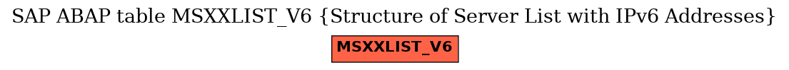 E-R Diagram for table MSXXLIST_V6 (Structure of Server List with IPv6 Addresses)