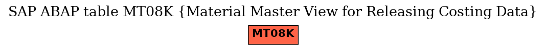 E-R Diagram for table MT08K (Material Master View for Releasing Costing Data)