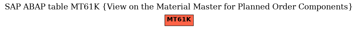 E-R Diagram for table MT61K (View on the Material Master for Planned Order Components)