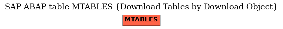 E-R Diagram for table MTABLES (Download Tables by Download Object)