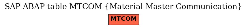 E-R Diagram for table MTCOM (Material Master Communication)