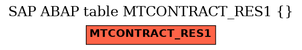 E-R Diagram for table MTCONTRACT_RES1 ( )