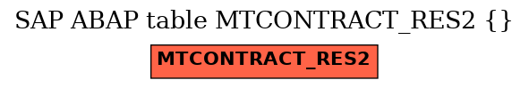 E-R Diagram for table MTCONTRACT_RES2 ( )