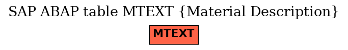 E-R Diagram for table MTEXT (Material Description)