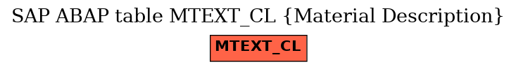 E-R Diagram for table MTEXT_CL (Material Description)