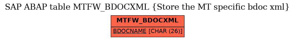 E-R Diagram for table MTFW_BDOCXML (Store the MT specific bdoc xml)