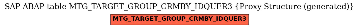 E-R Diagram for table MTG_TARGET_GROUP_CRMBY_IDQUER3 (Proxy Structure (generated))