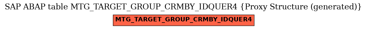 E-R Diagram for table MTG_TARGET_GROUP_CRMBY_IDQUER4 (Proxy Structure (generated))