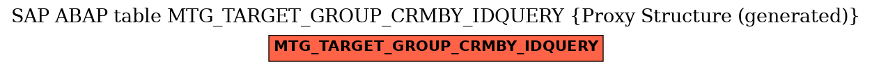 E-R Diagram for table MTG_TARGET_GROUP_CRMBY_IDQUERY (Proxy Structure (generated))