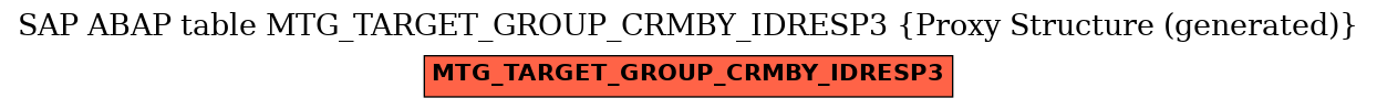 E-R Diagram for table MTG_TARGET_GROUP_CRMBY_IDRESP3 (Proxy Structure (generated))