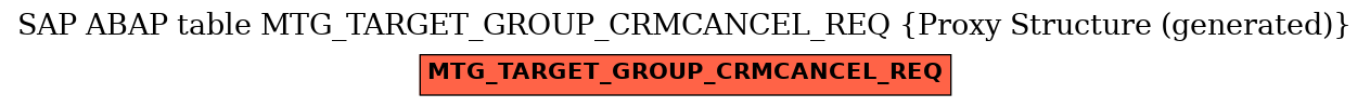 E-R Diagram for table MTG_TARGET_GROUP_CRMCANCEL_REQ (Proxy Structure (generated))