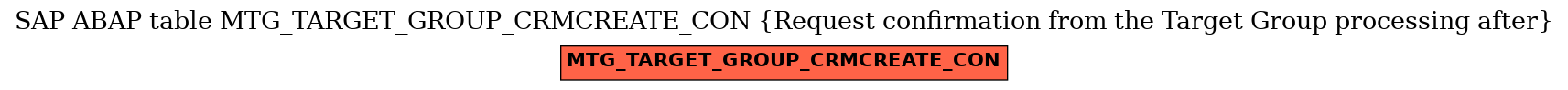E-R Diagram for table MTG_TARGET_GROUP_CRMCREATE_CON (Request confirmation from the Target Group processing after)