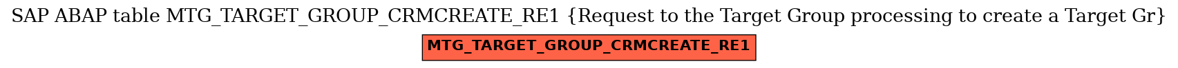 E-R Diagram for table MTG_TARGET_GROUP_CRMCREATE_RE1 (Request to the Target Group processing to create a Target Gr)