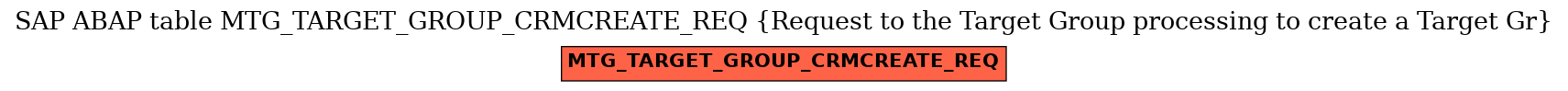E-R Diagram for table MTG_TARGET_GROUP_CRMCREATE_REQ (Request to the Target Group processing to create a Target Gr)