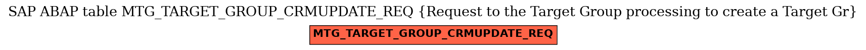 E-R Diagram for table MTG_TARGET_GROUP_CRMUPDATE_REQ (Request to the Target Group processing to create a Target Gr)