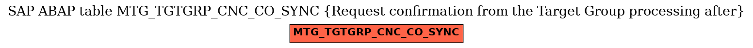 E-R Diagram for table MTG_TGTGRP_CNC_CO_SYNC (Request confirmation from the Target Group processing after)