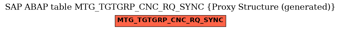 E-R Diagram for table MTG_TGTGRP_CNC_RQ_SYNC (Proxy Structure (generated))