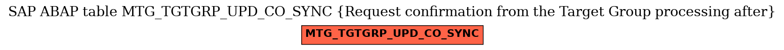 E-R Diagram for table MTG_TGTGRP_UPD_CO_SYNC (Request confirmation from the Target Group processing after)