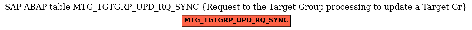 E-R Diagram for table MTG_TGTGRP_UPD_RQ_SYNC (Request to the Target Group processing to update a Target Gr)
