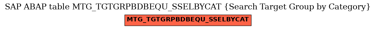 E-R Diagram for table MTG_TGTGRPBDBEQU_SSELBYCAT (Search Target Group by Category)