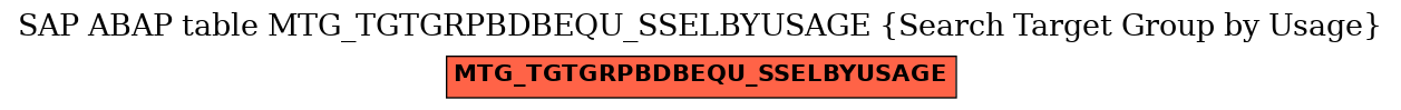 E-R Diagram for table MTG_TGTGRPBDBEQU_SSELBYUSAGE (Search Target Group by Usage)