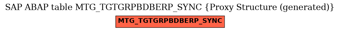 E-R Diagram for table MTG_TGTGRPBDBERP_SYNC (Proxy Structure (generated))