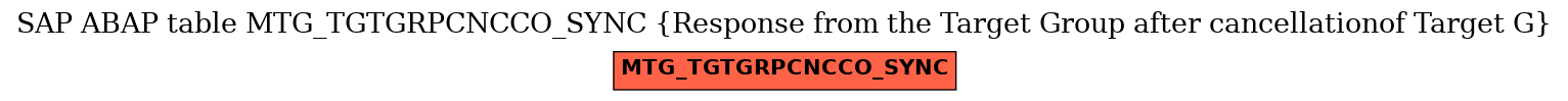 E-R Diagram for table MTG_TGTGRPCNCCO_SYNC (Response from the Target Group after cancellationof Target G)
