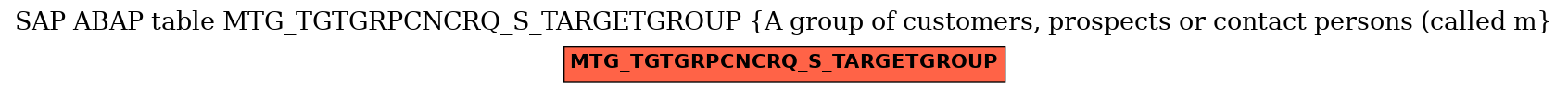 E-R Diagram for table MTG_TGTGRPCNCRQ_S_TARGETGROUP (A group of customers, prospects or contact persons (called m)