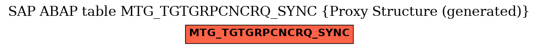 E-R Diagram for table MTG_TGTGRPCNCRQ_SYNC (Proxy Structure (generated))