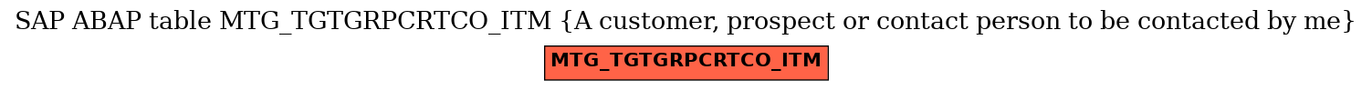 E-R Diagram for table MTG_TGTGRPCRTCO_ITM (A customer, prospect or contact person to be contacted by me)