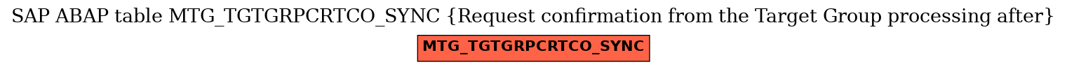 E-R Diagram for table MTG_TGTGRPCRTCO_SYNC (Request confirmation from the Target Group processing after)