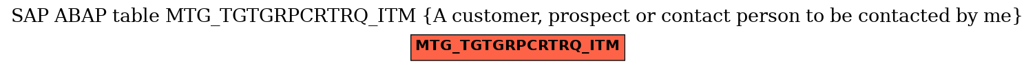 E-R Diagram for table MTG_TGTGRPCRTRQ_ITM (A customer, prospect or contact person to be contacted by me)