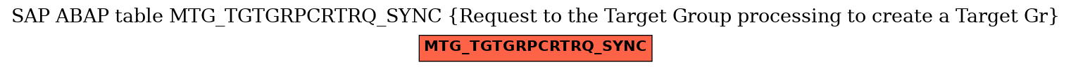 E-R Diagram for table MTG_TGTGRPCRTRQ_SYNC (Request to the Target Group processing to create a Target Gr)