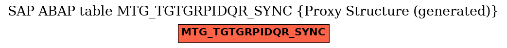 E-R Diagram for table MTG_TGTGRPIDQR_SYNC (Proxy Structure (generated))