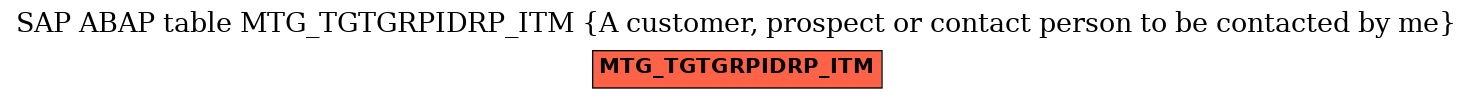 E-R Diagram for table MTG_TGTGRPIDRP_ITM (A customer, prospect or contact person to be contacted by me)