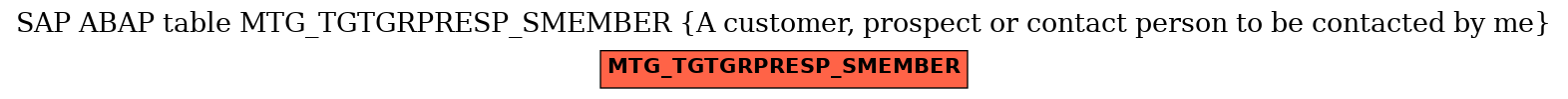 E-R Diagram for table MTG_TGTGRPRESP_SMEMBER (A customer, prospect or contact person to be contacted by me)