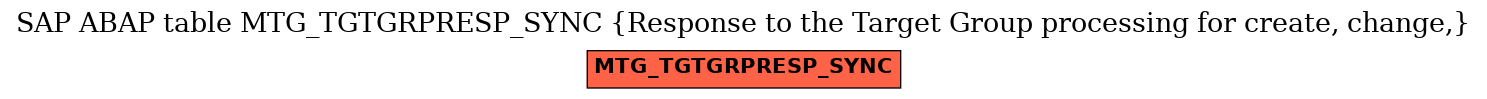 E-R Diagram for table MTG_TGTGRPRESP_SYNC (Response to the Target Group processing for create, change,)